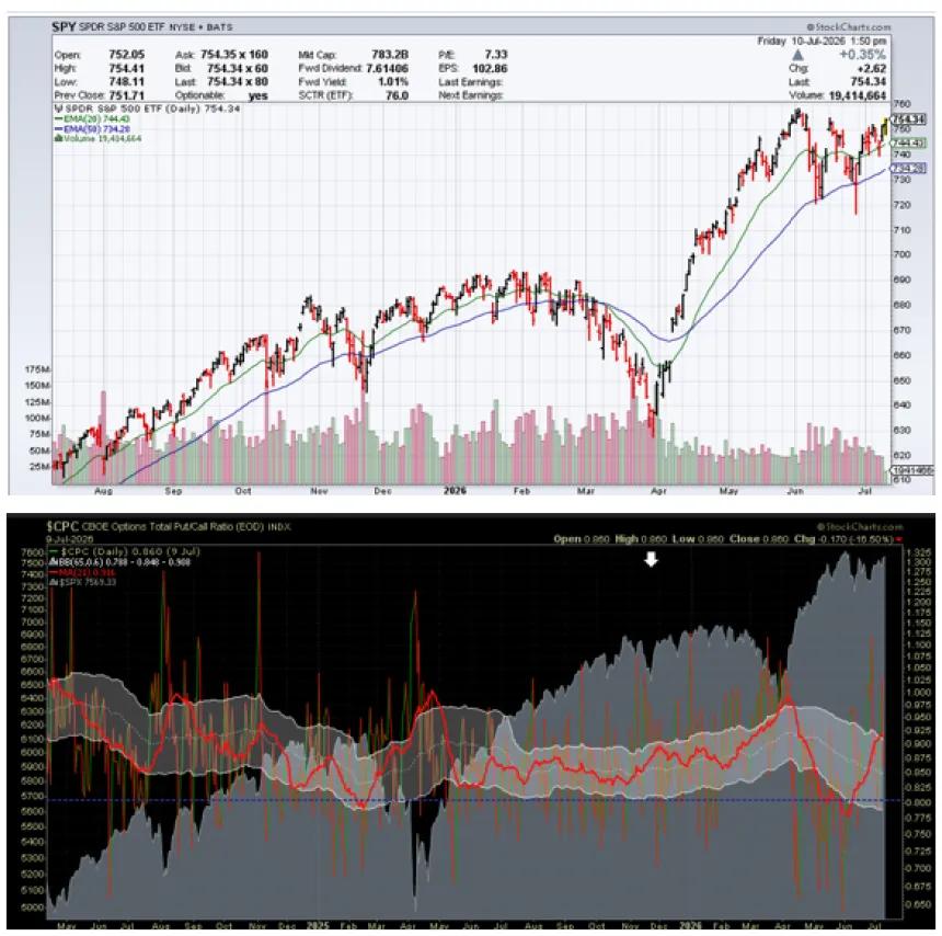 The Chart Report