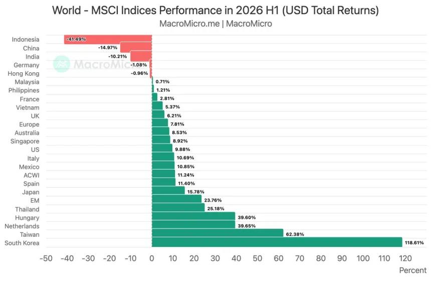 The Chart Report