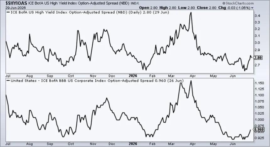 The Chart Report