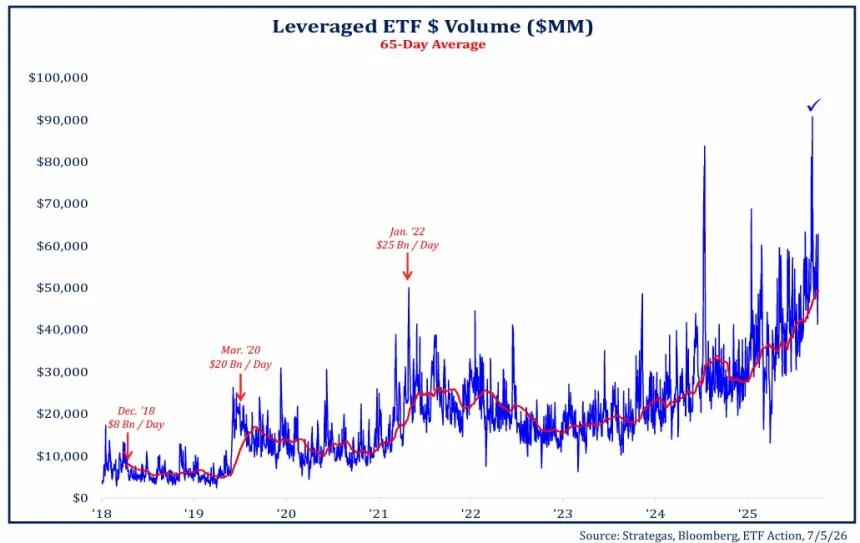 The Chart Report