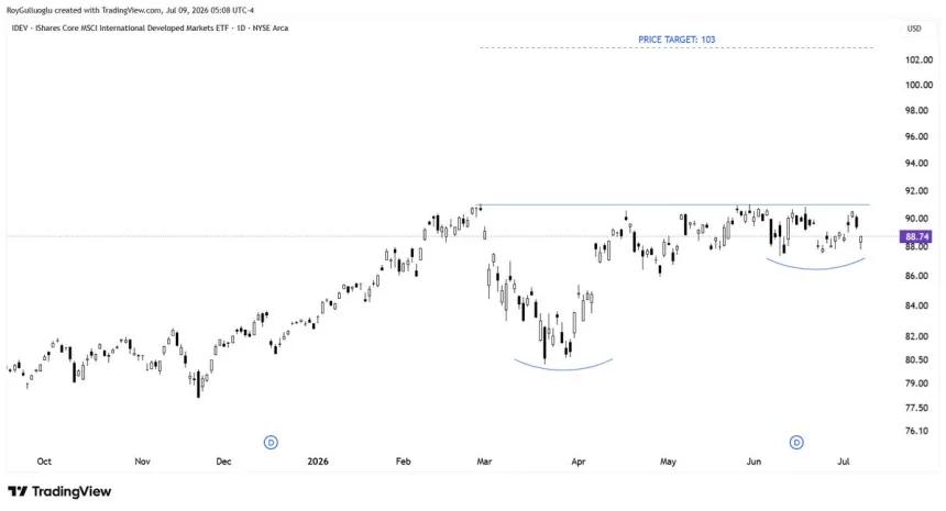 The Chart Report