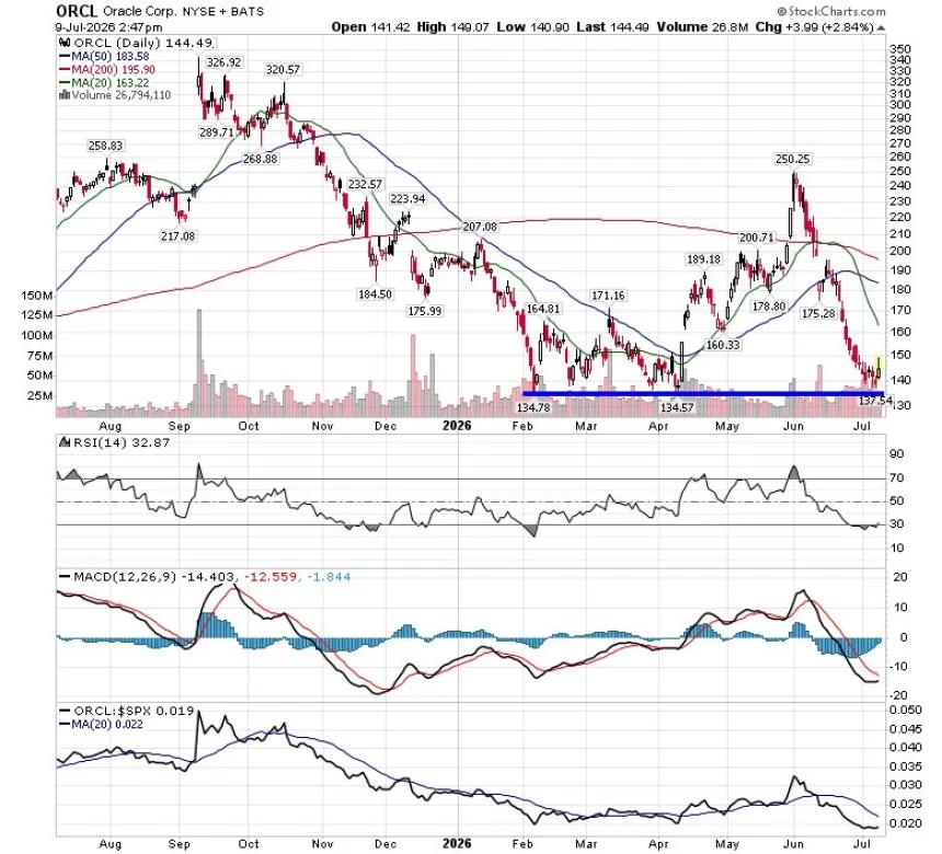 The Chart Report