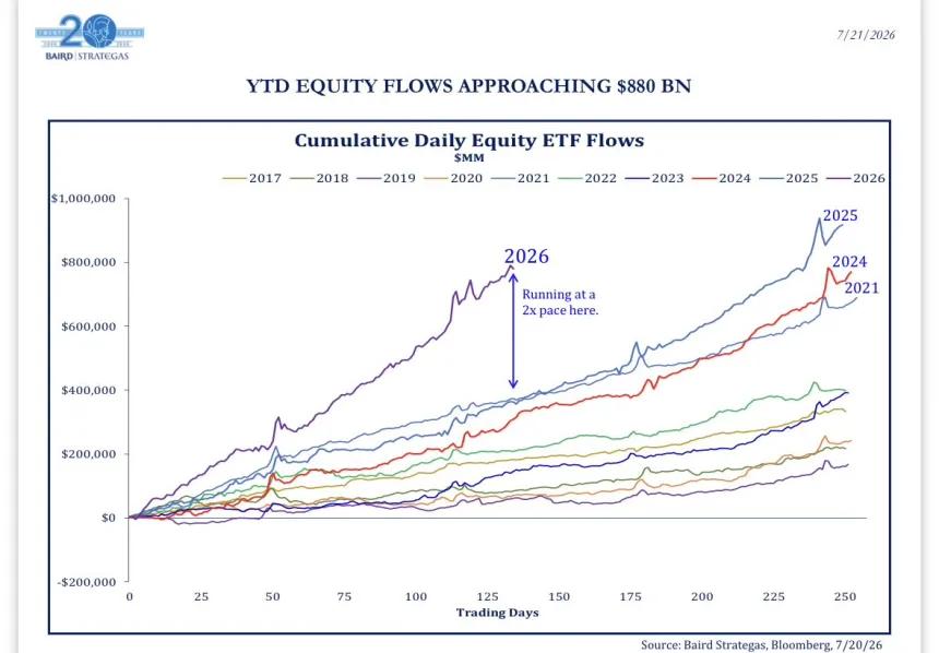 The Chart Report