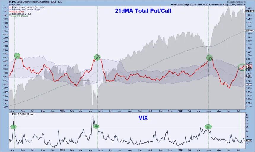 The Chart Report
