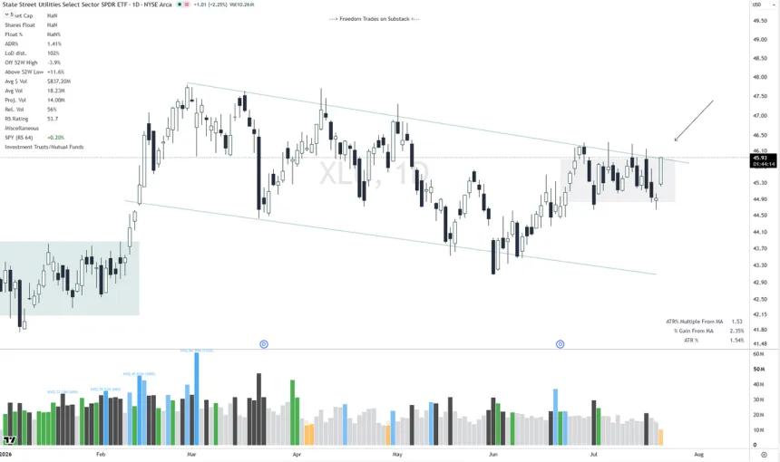 The Chart Report
