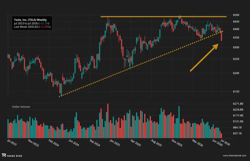 The Chart Report