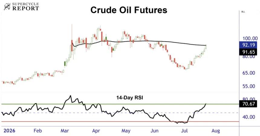 The Chart Report