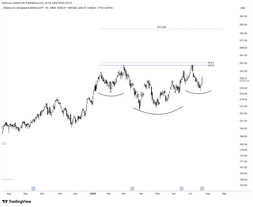 The Chart Report
