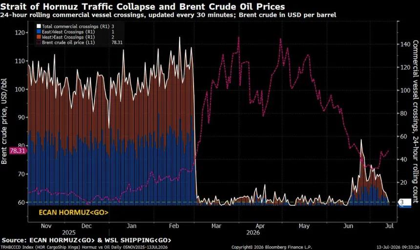 The Chart Report