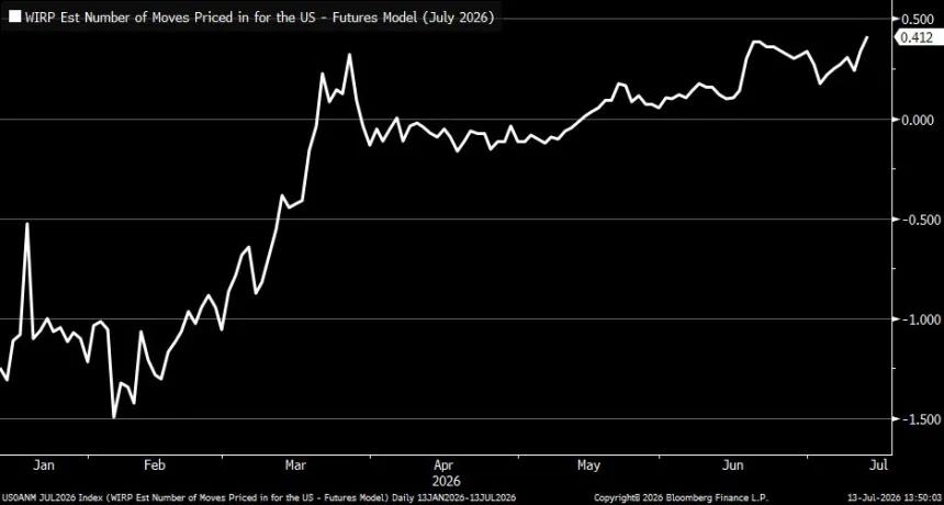 The Chart Report