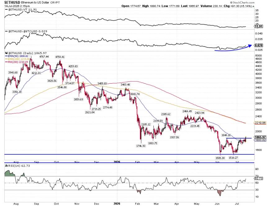 The Chart Report