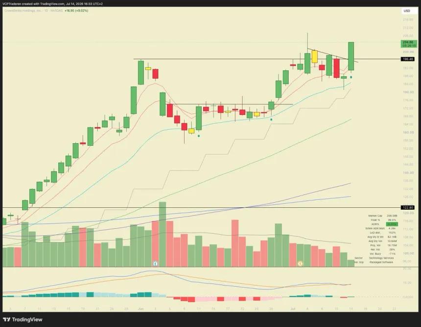 The Chart Report