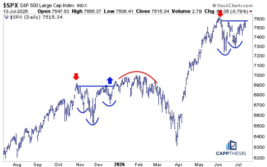 The Chart Report