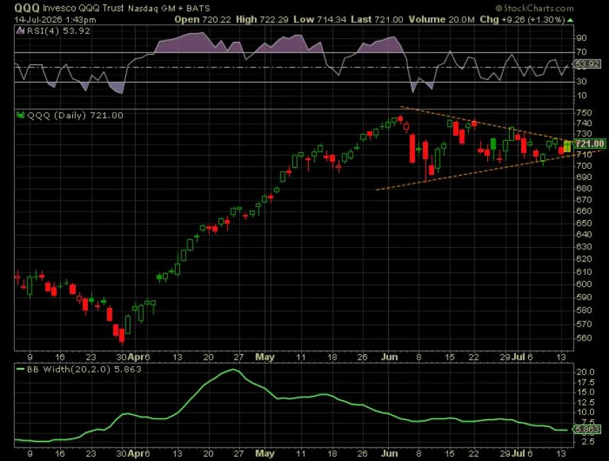 The Chart Report