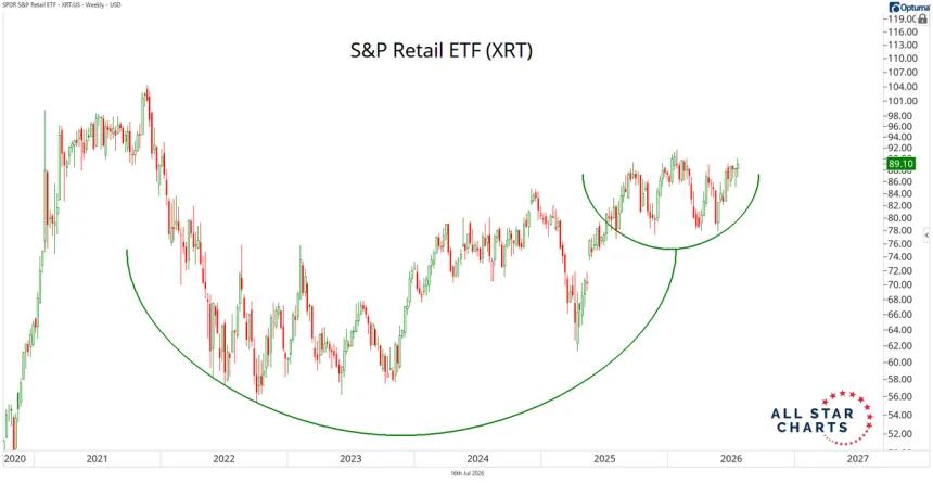 The Chart Report