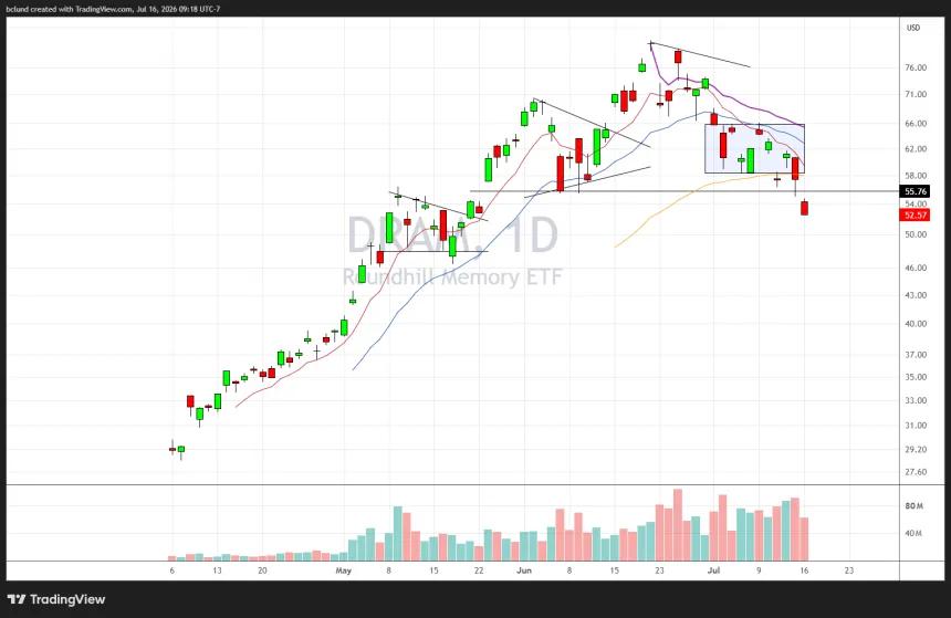 The Chart Report
