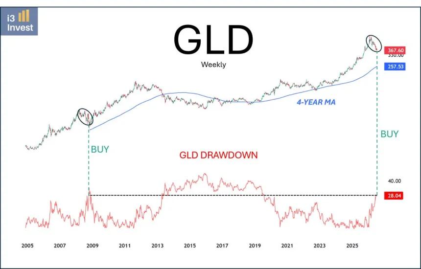 The Chart Report