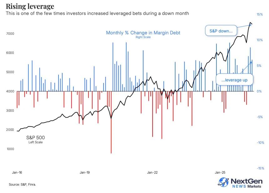 The Chart Report
