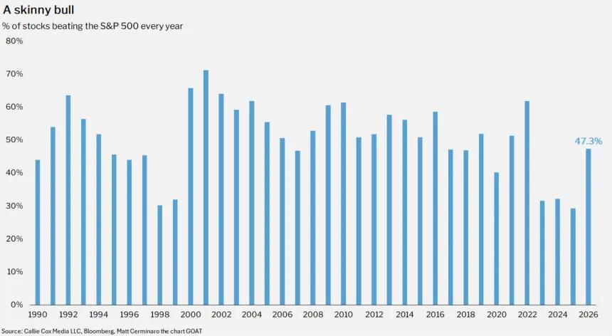 The Chart Report