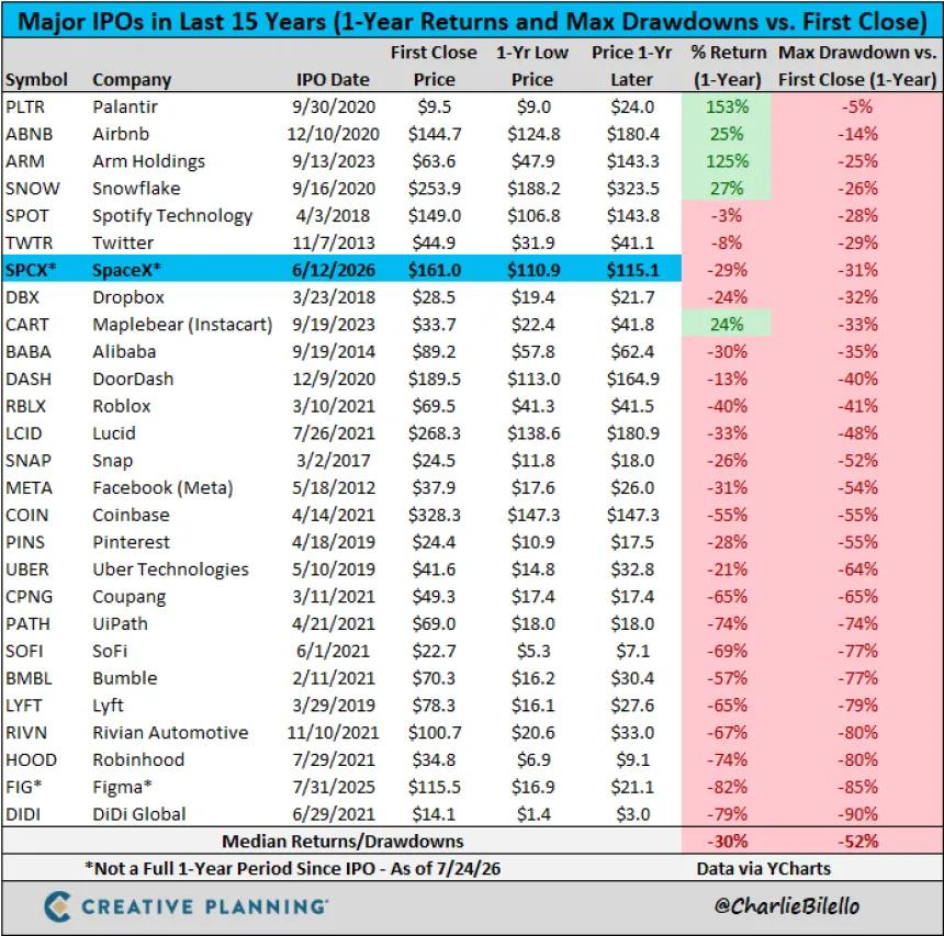 The Chart Report
