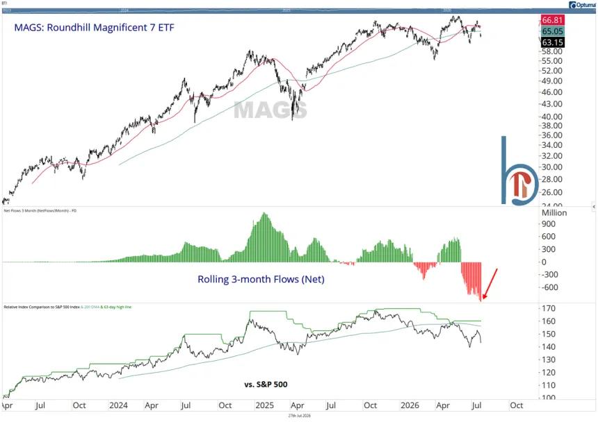 The Chart Report