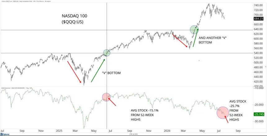 The Chart Report