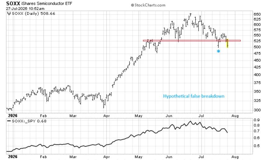 The Chart Report
