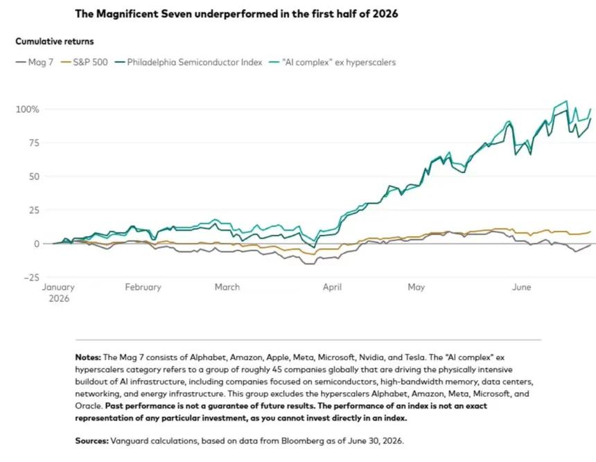 The Chart Report