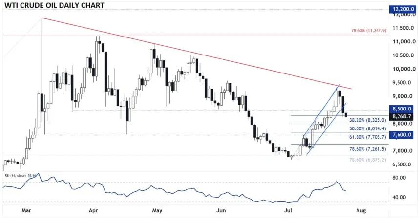 The Chart Report