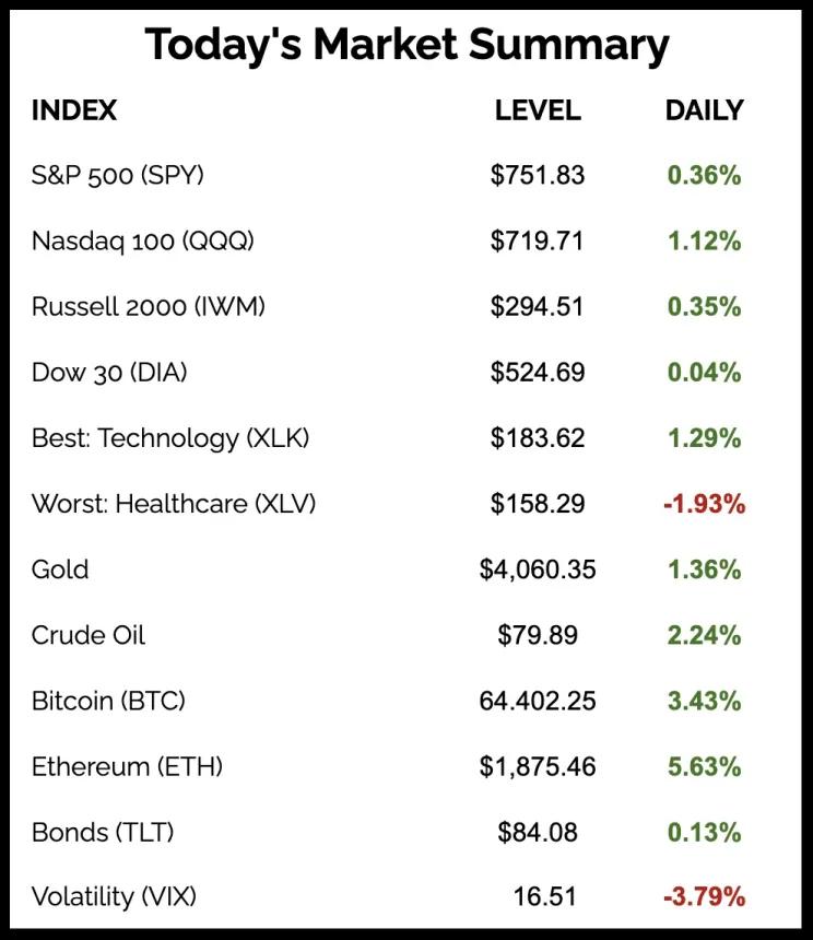 The Chart Report
