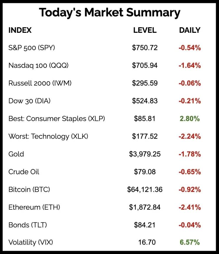 The Chart Report