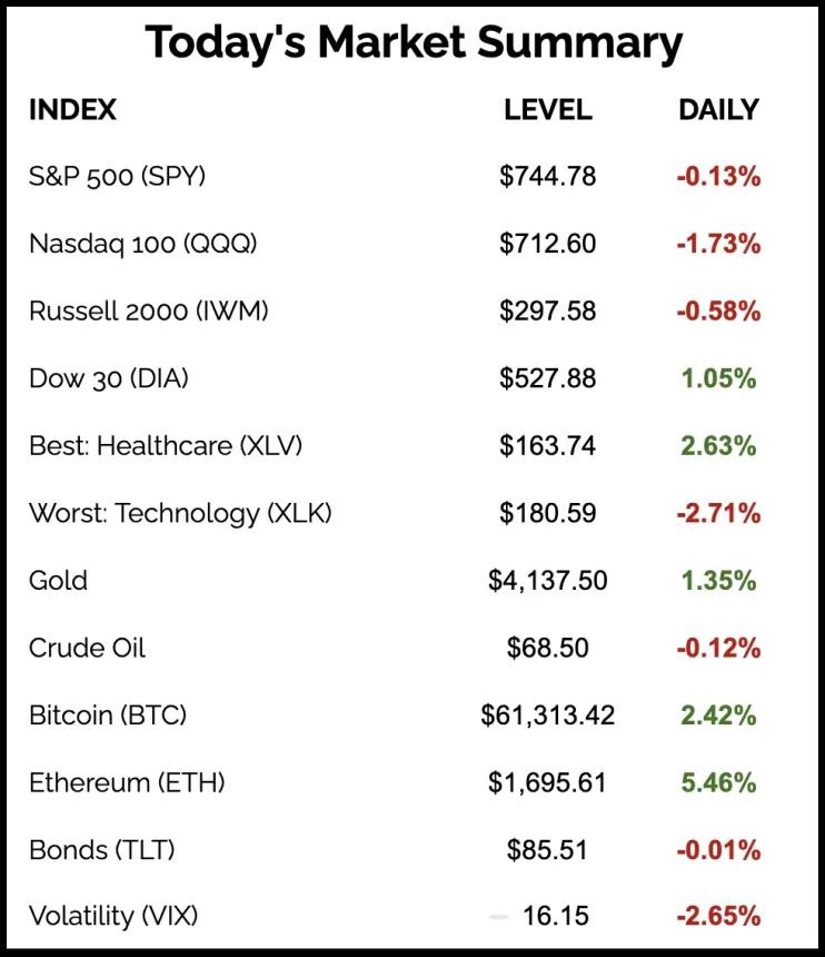 The Chart Report