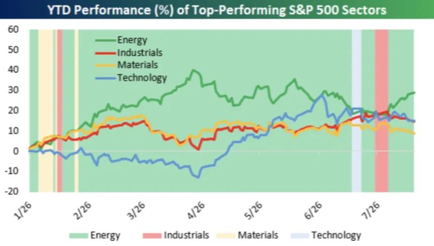 The Chart Report