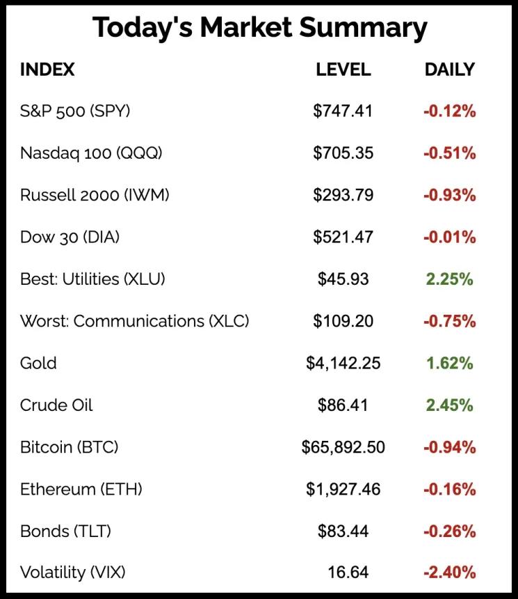 The Chart Report