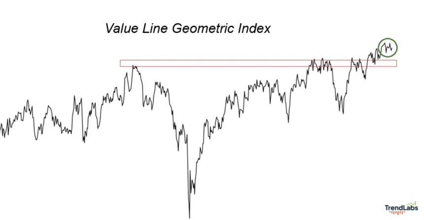 The Chart Report