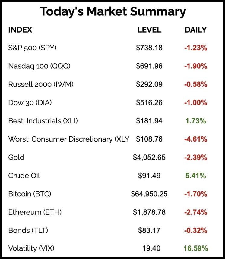The Chart Report
