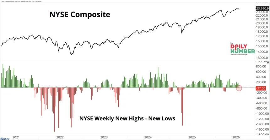 The Chart Report
