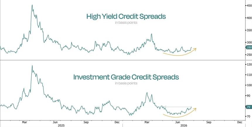 The Chart Report