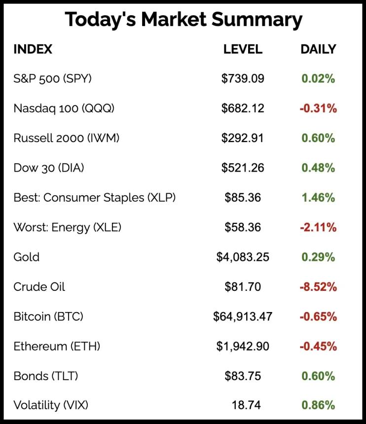 The Chart Report
