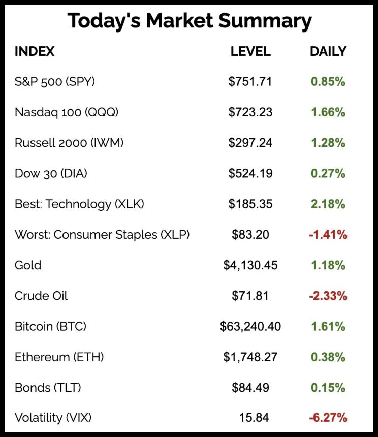 The Chart Report