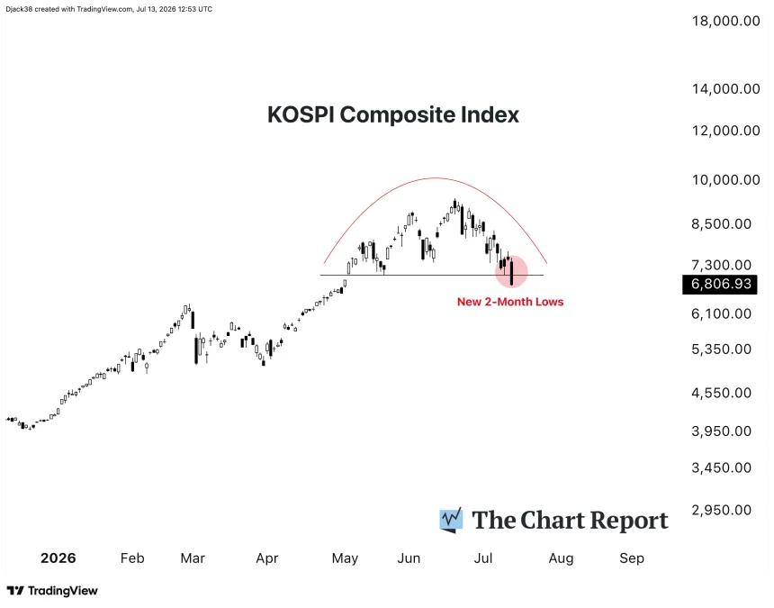 The Chart Report