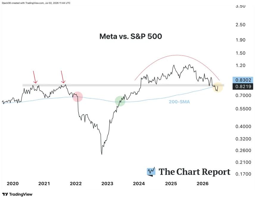 The Chart Report