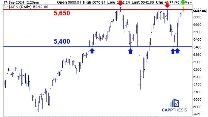 $SPX