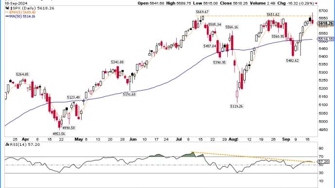 $SPY