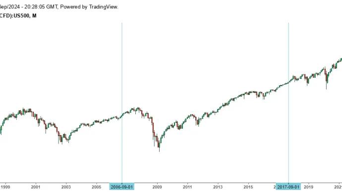 SPX