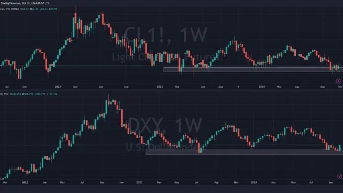 Chart of the Day