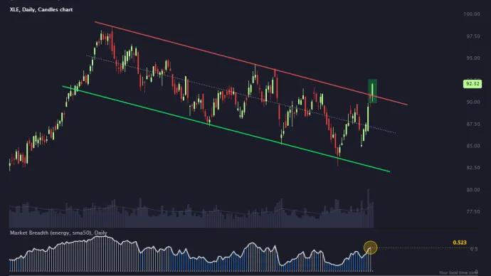 $XLE