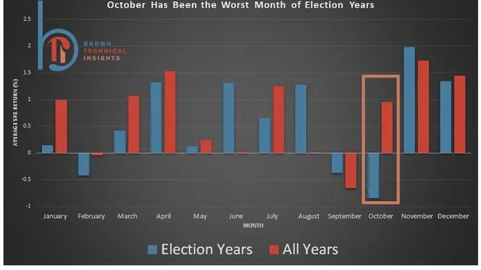 Seasonality