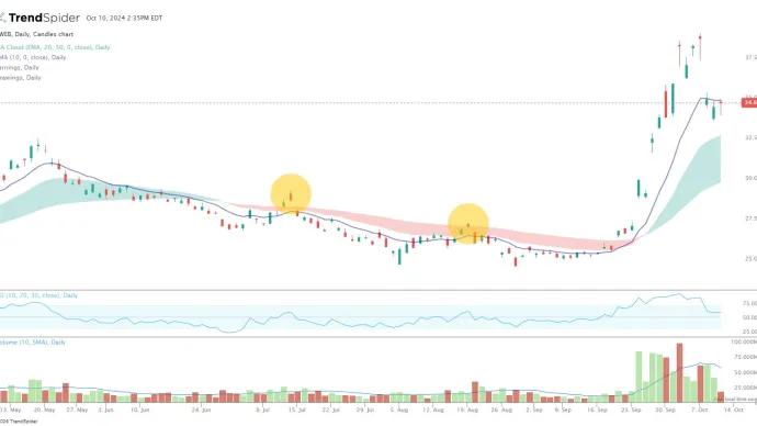 $KWEB