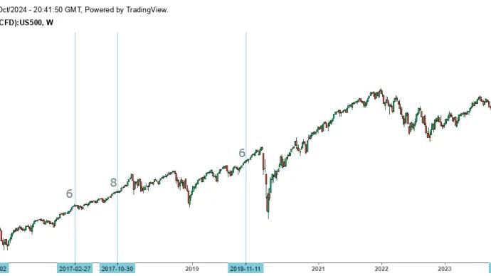 SPX